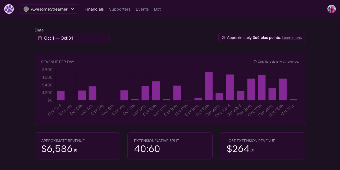 The Pwurple dashboard for a dummy streamer called “AwesomeStreamer.” It shows the financials overview with metrics like revenue per day or lost extension revenue.